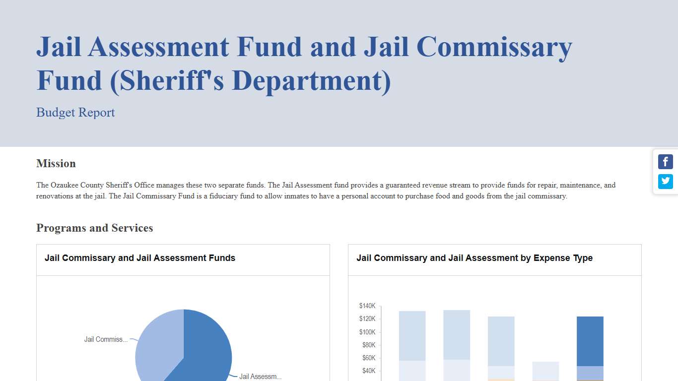 Jail Assessment and Jail Commissary Budget Report